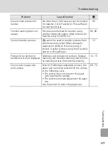 Preview for 133 page of Nikon Coolpix - Digital Camera - 8.0 Megapixel User Manual