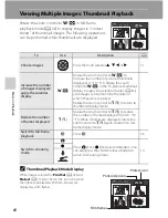 Preview for 72 page of Nikon COOLPIX L105 User Manual