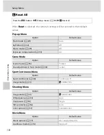 Preview for 122 page of Nikon COOLPIX L105 User Manual