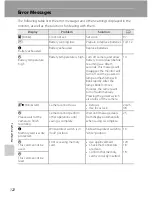 Preview for 134 page of Nikon COOLPIX L105 User Manual