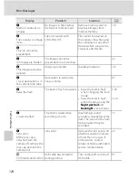 Preview for 136 page of Nikon COOLPIX L105 User Manual