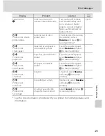 Preview for 137 page of Nikon COOLPIX L105 User Manual