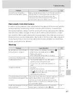 Preview for 139 page of Nikon COOLPIX L105 User Manual