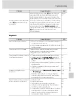 Preview for 141 page of Nikon COOLPIX L105 User Manual