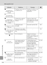 Preview for 126 page of Nikon Coolpix L12 (Spanish) Manual Del Usuario