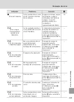 Preview for 127 page of Nikon Coolpix L12 (Spanish) Manual Del Usuario