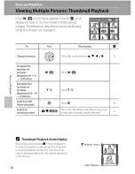 Preview for 54 page of Nikon Coolpix L15 User Manual