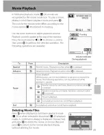 Preview for 63 page of Nikon Coolpix L15 User Manual