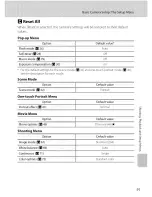 Preview for 103 page of Nikon Coolpix L15 User Manual