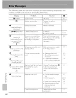 Preview for 112 page of Nikon Coolpix L15 User Manual