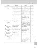 Preview for 113 page of Nikon Coolpix L15 User Manual