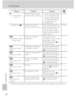 Preview for 114 page of Nikon Coolpix L15 User Manual