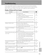 Preview for 115 page of Nikon Coolpix L15 User Manual