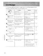 Preview for 122 page of Nikon Coolpix L19 User Manual