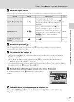 Preview for 39 page of Nikon COOLPIX L21 (Spanish) Manual Del Usuario