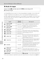 Preview for 86 page of Nikon COOLPIX L21 (Spanish) Manual Del Usuario