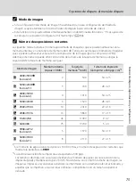 Preview for 87 page of Nikon COOLPIX L21 (Spanish) Manual Del Usuario