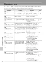 Preview for 128 page of Nikon COOLPIX L21 (Spanish) Manual Del Usuario