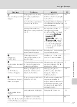 Preview for 129 page of Nikon COOLPIX L21 (Spanish) Manual Del Usuario