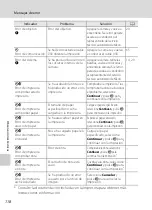 Preview for 130 page of Nikon COOLPIX L21 (Spanish) Manual Del Usuario