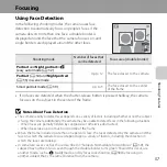 Предварительный просмотр 77 страницы Nikon COOLPIX L27 Reference Manual