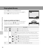 Preview for 98 page of Nikon COOLPIX L28 Reference Manual