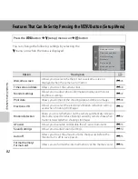 Preview for 102 page of Nikon COOLPIX L28 Reference Manual