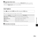 Preview for 101 page of Nikon Coolpix L29 Reference Manual