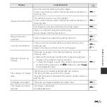 Preview for 127 page of Nikon Coolpix L29 Reference Manual