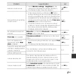 Preview for 139 page of Nikon Coolpix L29 Reference Manual