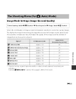 Preview for 131 page of Nikon COOLPIX L620 Reference Manual