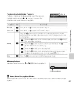 Предварительный просмотр 105 страницы Nikon COOLPIX L810 Reference Manual