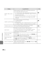 Предварительный просмотр 184 страницы Nikon COOLPIX L810 Reference Manual