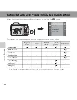 Предварительный просмотр 84 страницы Nikon COOLPIX L820 Reference Manual