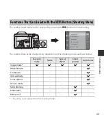 Preview for 115 page of Nikon Coolpix L830 Quick Start Manual