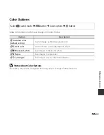 Preview for 177 page of Nikon Coolpix L830 Quick Start Manual