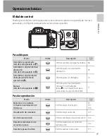 Preview for 23 page of Nikon COOLPIX P100 (Spanish) Manual Del Usuario