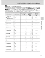 Preview for 89 page of Nikon COOLPIX P100 (Spanish) Manual Del Usuario