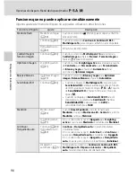 Preview for 108 page of Nikon COOLPIX P100 (Spanish) Manual Del Usuario