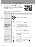 Preview for 116 page of Nikon COOLPIX P100 (Spanish) Manual Del Usuario