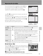 Preview for 149 page of Nikon COOLPIX P100 (Spanish) Manual Del Usuario