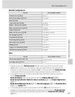 Preview for 185 page of Nikon COOLPIX P100 (Spanish) Manual Del Usuario