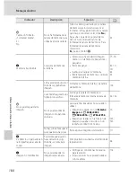 Preview for 196 page of Nikon COOLPIX P100 (Spanish) Manual Del Usuario