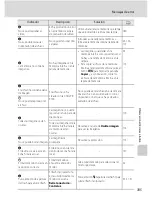 Preview for 197 page of Nikon COOLPIX P100 (Spanish) Manual Del Usuario