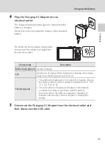 Предварительный просмотр 29 страницы Nikon Coolpix P300 User Manual