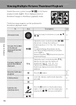 Предварительный просмотр 106 страницы Nikon Coolpix P300 User Manual