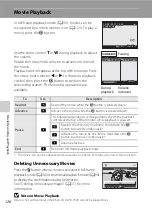 Предварительный просмотр 138 страницы Nikon Coolpix P300 User Manual