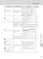 Предварительный просмотр 183 страницы Nikon Coolpix P300 User Manual