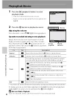 Preview for 114 page of Nikon COOLPIX P310 Reference Manual