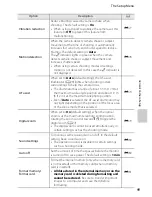 Preview for 117 page of Nikon COOLPIX P310 Reference Manual